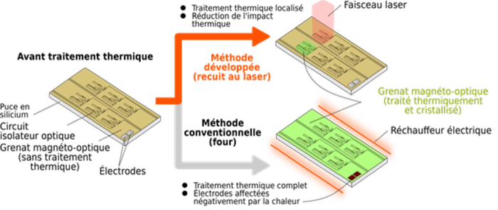 Kyocera_Caracteristiques_de_la_technologie_mise_au_point_recuit_au_laser_web.png