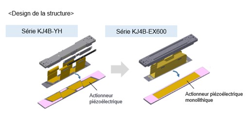 Kyocera_KJ4B_EX600_RC_Design_de_la_structure.jpg