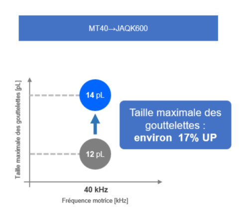 Kyocera_KJ4B_EX600_RC_Taille_maximale_des_gouttelettes_web.jpg
