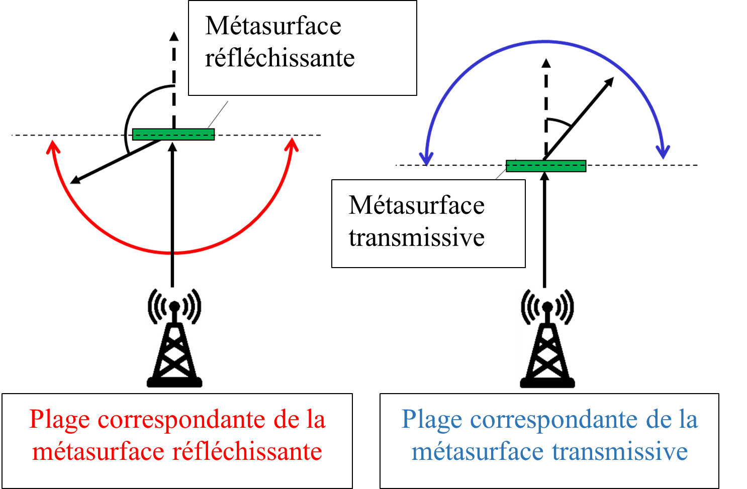 Kyocera_La technologie de métasurface transmissive_2.png