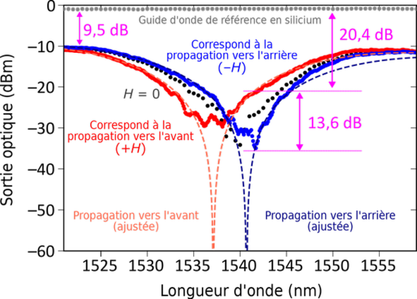 Kyocera_Resultats_des_essais_sur_les_isolateurs_optiques.png
